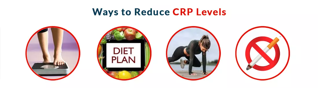 Ways to Reduce CRP Levels
